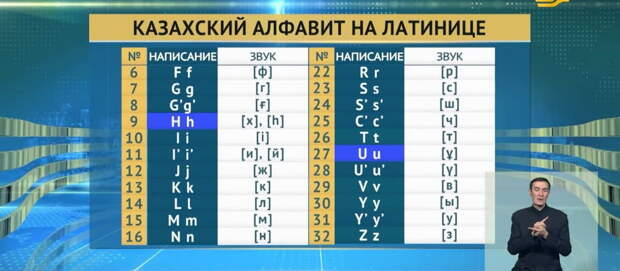 Многие пропустили или недооценили новость о принятии Сенатом парламента Казахстана, утвержденных в нижней палате...