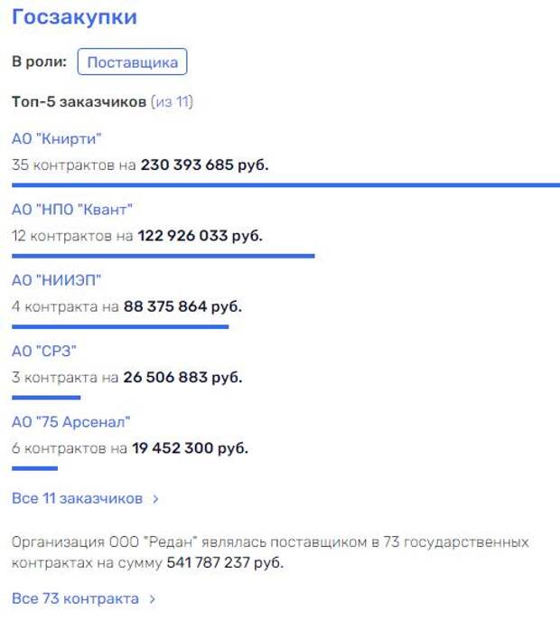 От От