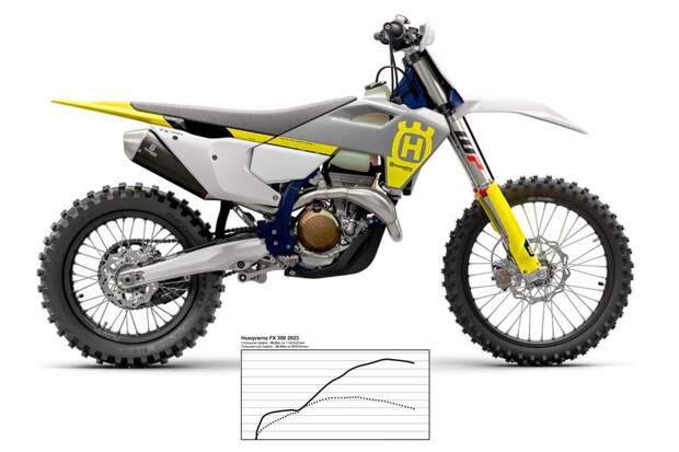 Мощность Husqvarna FX 350 2023. Диностенд