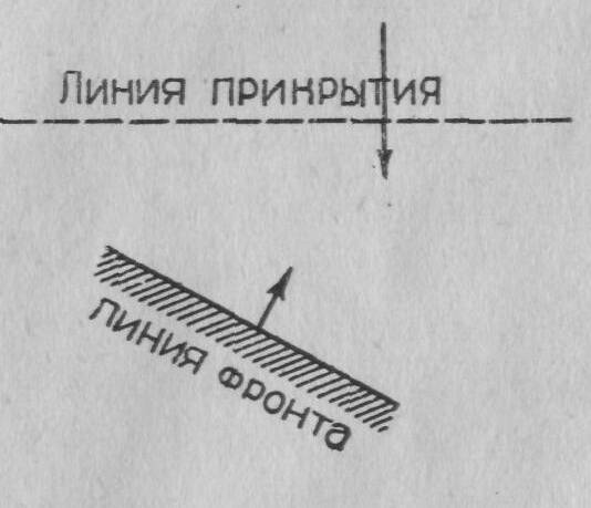 Косой манёвр