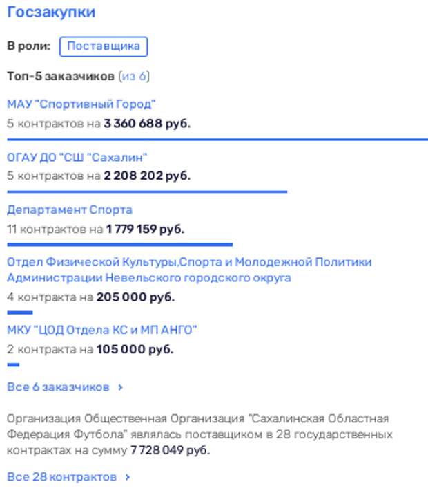 Лимаренко на миллиард: Кана "спонсировали" из сахалинского бюджета? Лимаренко на миллиард: Кана "спонсировали" из сахалинского бюджета?