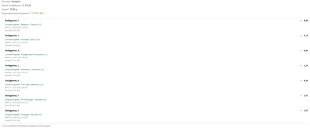 Победный экспресс с коэффициентом 15 тысяч и новый клуб для Роналду. Букмекерский обзор
