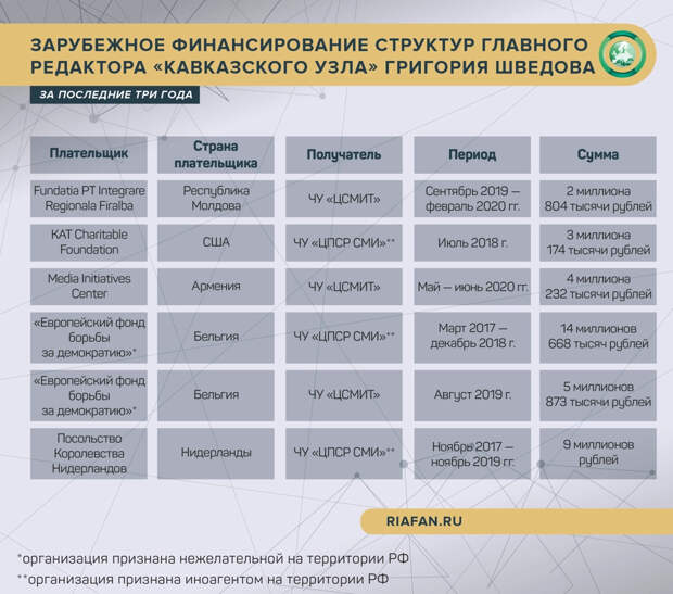 Проект "Обмен"