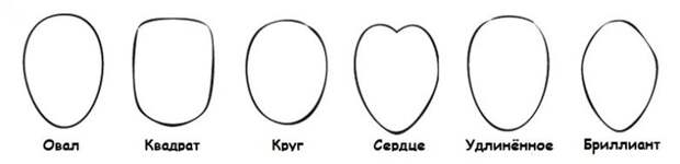 Стрижки для овального лица