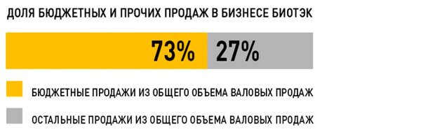 график