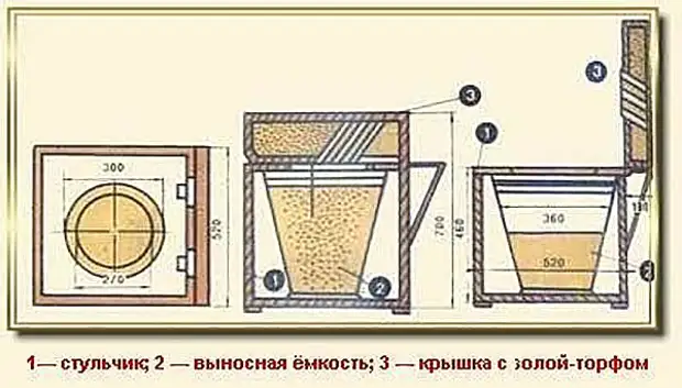 Пудр клозет чертеж