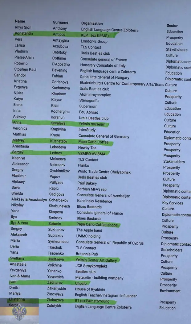 "5 колонна вскрылась в Екатеринбурге". Появились списки предателей ...