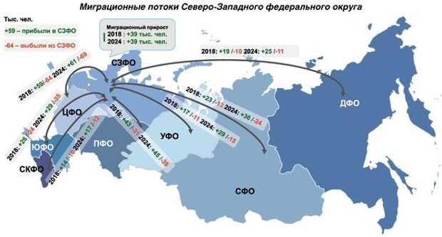 Карта миграции населения россии