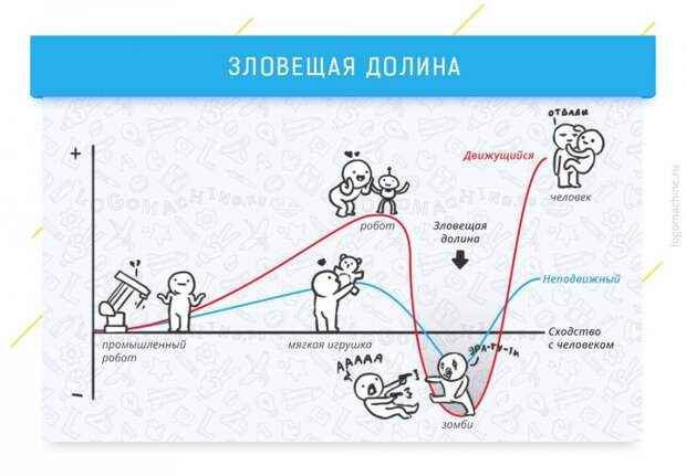 Когнитивные эффекты, которые влияют на жизнь и работу