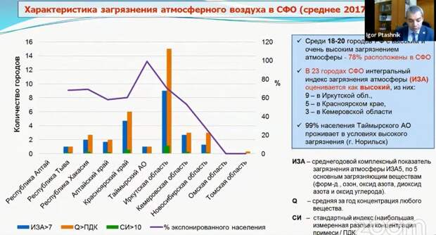 Доклад о высоком уровне загрязнения в сибирских городах засекретили, чтобы «не возбуждать ненужными вопросами население»