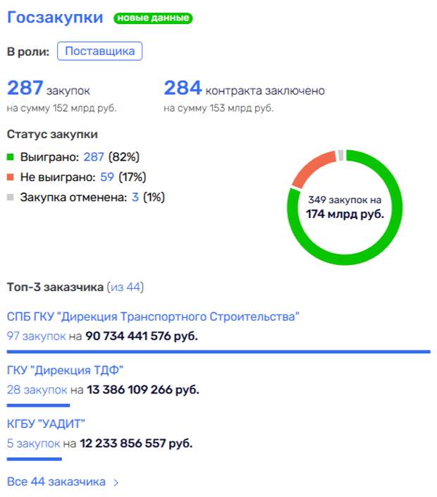 Рельсы Калинина ведут в никуда: «Асфальтобетонный король» кормит завтраками 