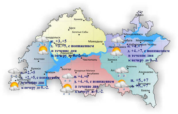 19 ноябрьгә һава торышы