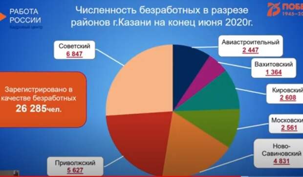 Казань численность населения. Казань численность. Казань численность населения 2022. Численность населения Казани на 2022 год.