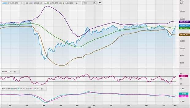 Индекс DAX