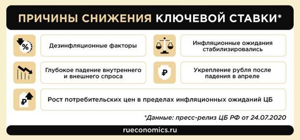 Стабилизация ключевой ставки ЦБ спасет Россию от кредитной лихорадки