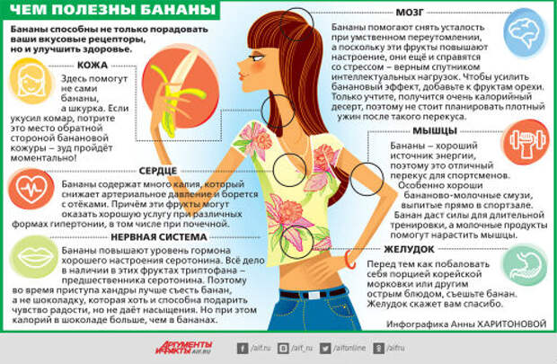 Банановый рай. Почему эти фрукты снижают давление