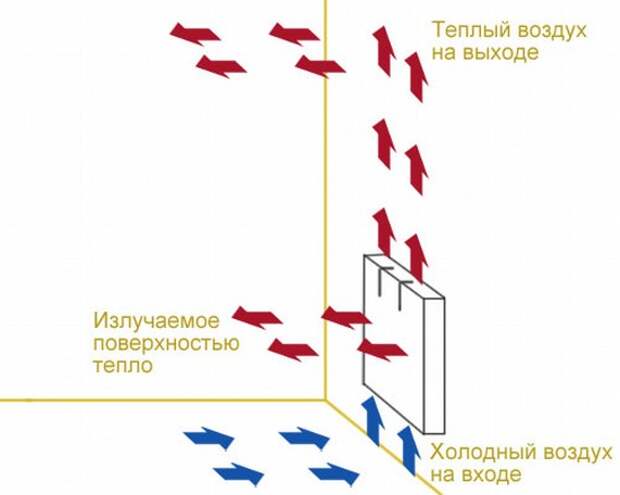 Услуги сантехника в Москве и Московской области