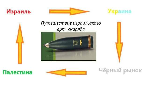 События в Израиле показывает, что еврейский народ не является каким-то особенным для планировщиков и/или глобалистов, какими они себя считали. А вполне себе расходный материал как и Украинцы.