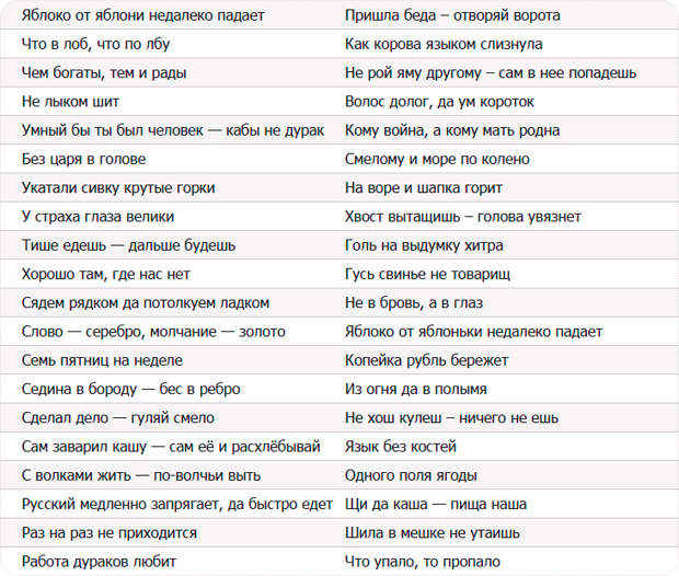 Популярные русские пословицы