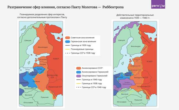 Разграничение сфер влияния, согласно Пакту Молотова-Риббентропа