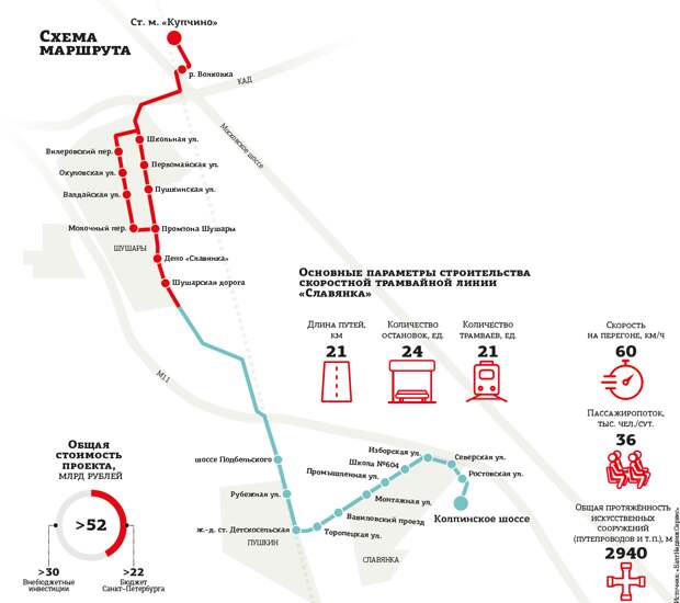 Рельсы Калинина ведут в никуда: «Асфальтобетонный король» кормит завтраками 