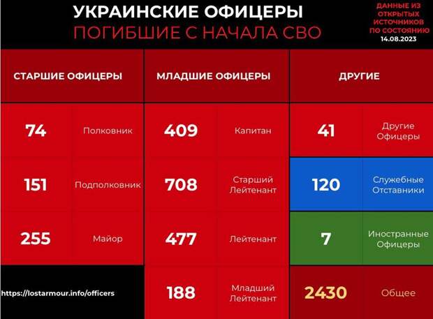 Некоторые фото с мест проведения Спецоперации, ч.73