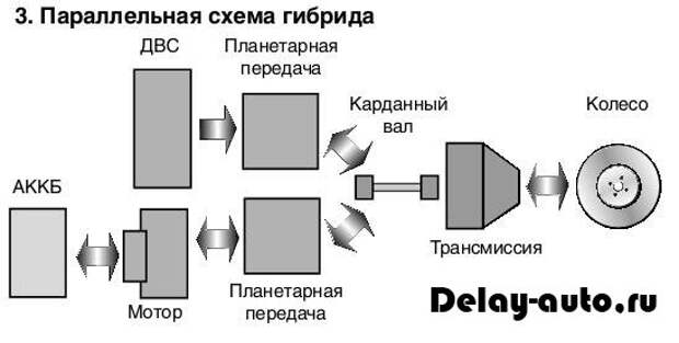 Гибриды с последовательной схемой