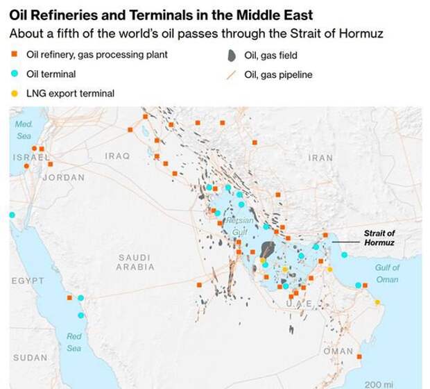 Удар по Ирану грозит мировой экономике остановкой Ормузского пролива скачком цен на нефть до $100