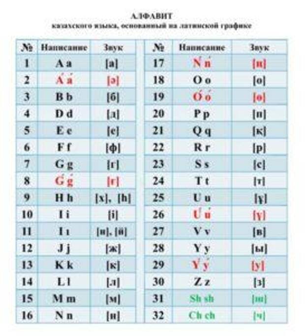 Новый вариант казахского алфавита на латинице будет без апострофов