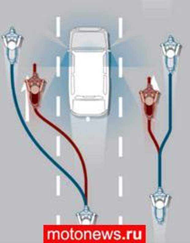 Часть 7. Обгон