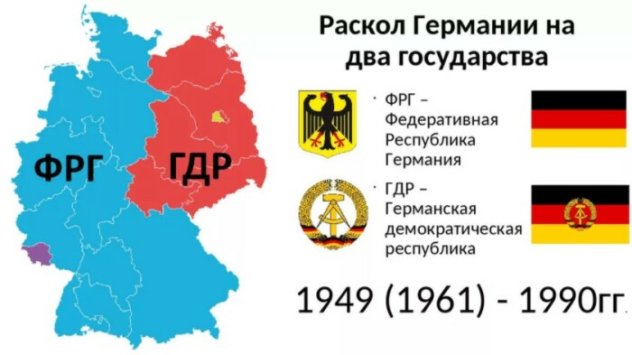Как итог Второй мировой. Как итог Второй мировой.