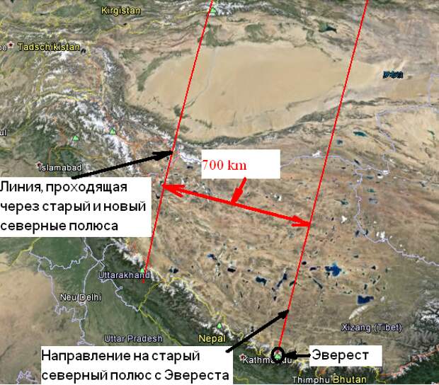 Гималаи на оси Гималаи на оси