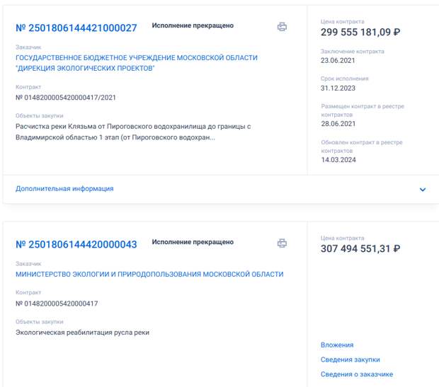 Биду для Андрея Воробьева: губернатору прописали Клязьму Биду для Андрея Воробьева: губернатору прописали Клязьму