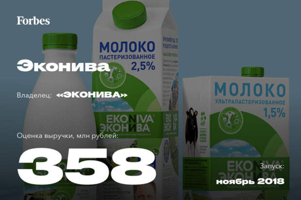 Лучшие новые бренды России