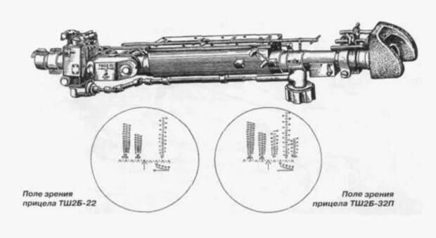 Телескопический прицел наводчика ТШ2Б