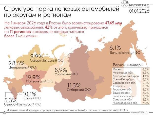 Названы регионы с наибольшим автопарком