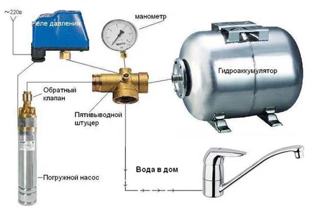 Введите описание картинки