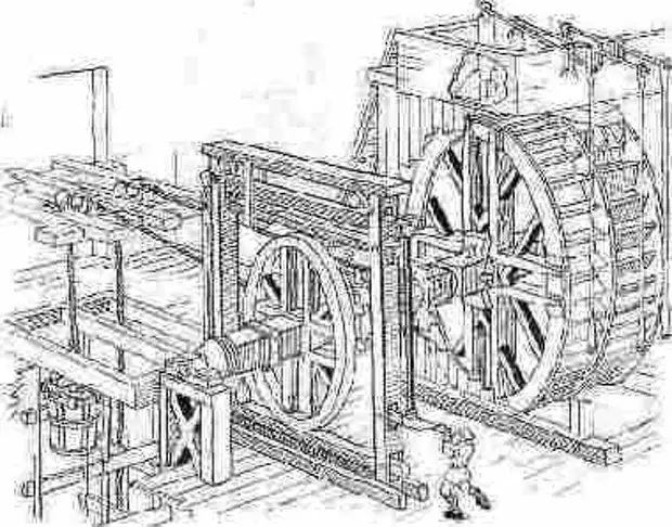 Древние устройства. Рудоподъемная машина Фролова. Козьма Фролов водяное колесо. Козьма Фролов система водяных колес. К.Д. Фролова. «Рудоподъемная машина».