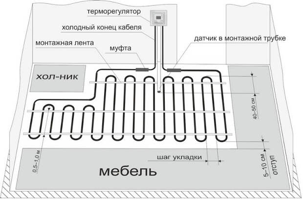Услуги сантехника в Москве и Московской области