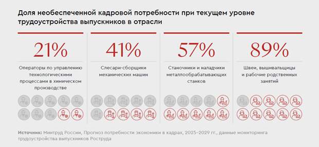 В режиме ручной настройки: как промышленность справляется с кадровыми вызовами