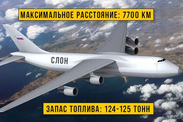 Проект ЦАГИ по разработке нового российского тяжёлого военно-транспортного самолёта «СЛОН».