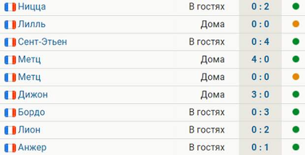 Общий счет матча. Монако анжер статистика матча. монако статистика игр.