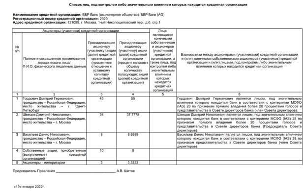 Авдолян прикрылся Гордовичем: в Латвию вывели 100 млн рублей?