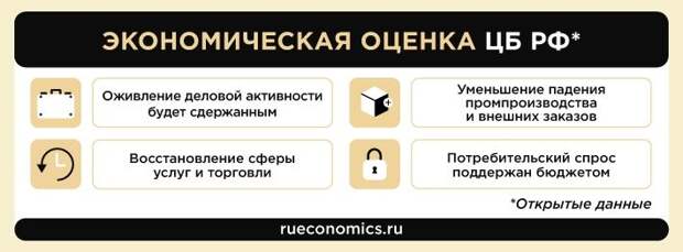 Стабилизация ключевой ставки ЦБ спасет Россию от кредитной лихорадки