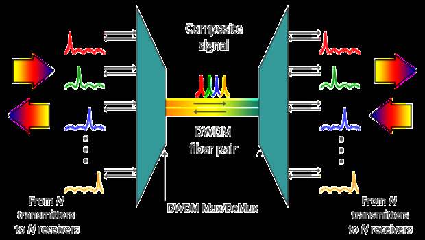 Bi-прямая-DWDM-операция1-624x354