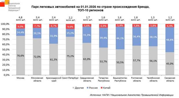 Названы регионы с наибольшим парком «китайцев»