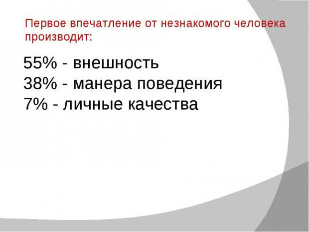 Схема формирования первого впечатления о человеке