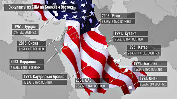 США СДАЛИ АФГАНИСТАН БЕЗ БОЯ. ПОРА ЗАЧИЩАТЬ БЛИЖНИЙ ВОСТОК