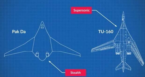 Такой видится разница между Ту-160 и ПАК-ДА журналистам американского издания "Поп-механика"