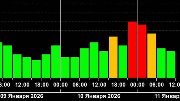 Земля во власти магнитной бури